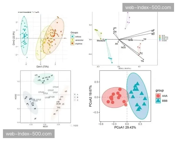 多维关联分析技术在当前周期内揭示了训练强度与表现的关系