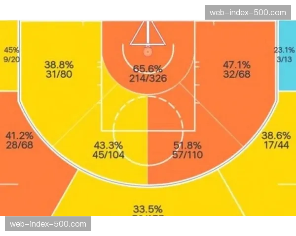 湖人艾顿篮板保护率有所提升 但挡拆下顺终结效率仍低于预期 湖人艾顿篮板保护率有所提升 但挡拆下顺终结效率仍低于预期